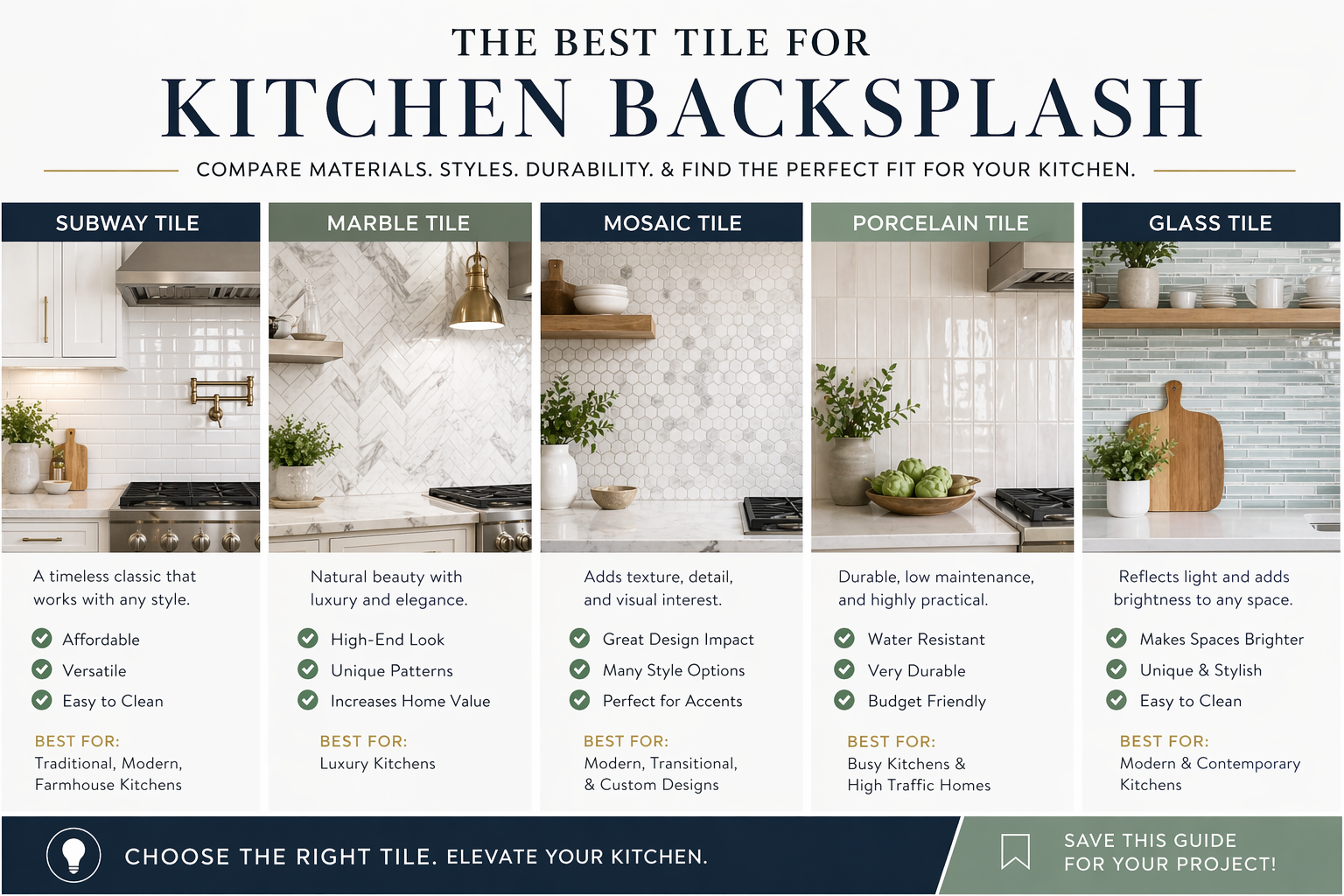 Best Tile for Kitchen Backsplash: Complete Guide to Choosing the Right ...