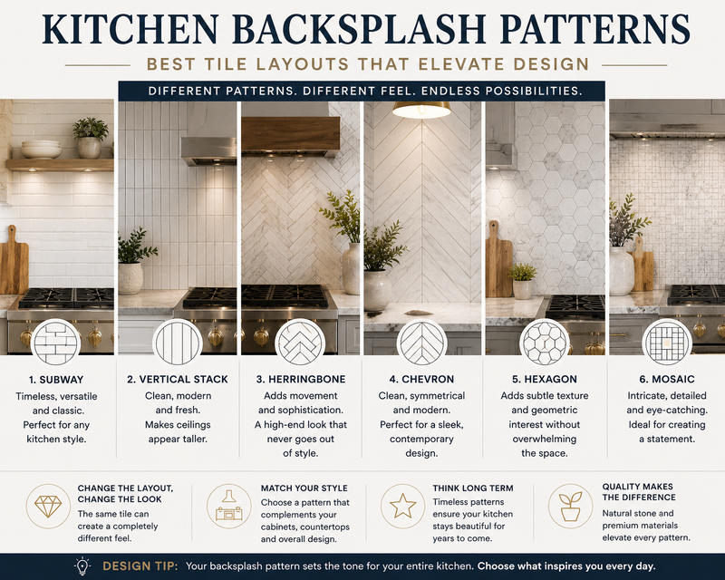 Kitchen Backsplash Patterns: Best Tile Layouts That Elevate Design ...